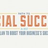 Every successful social media success story starts with a social media plan