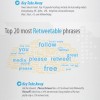 How do you get more followers on Twitter - Infographic