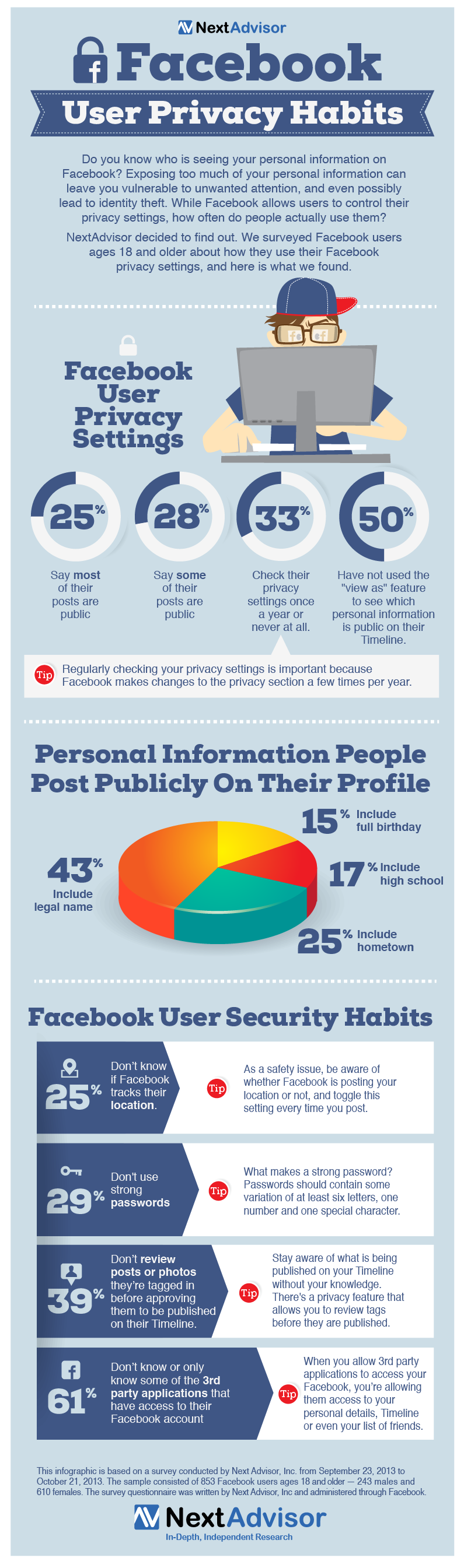 12 Important statistics on Facebook user privacy Infographic