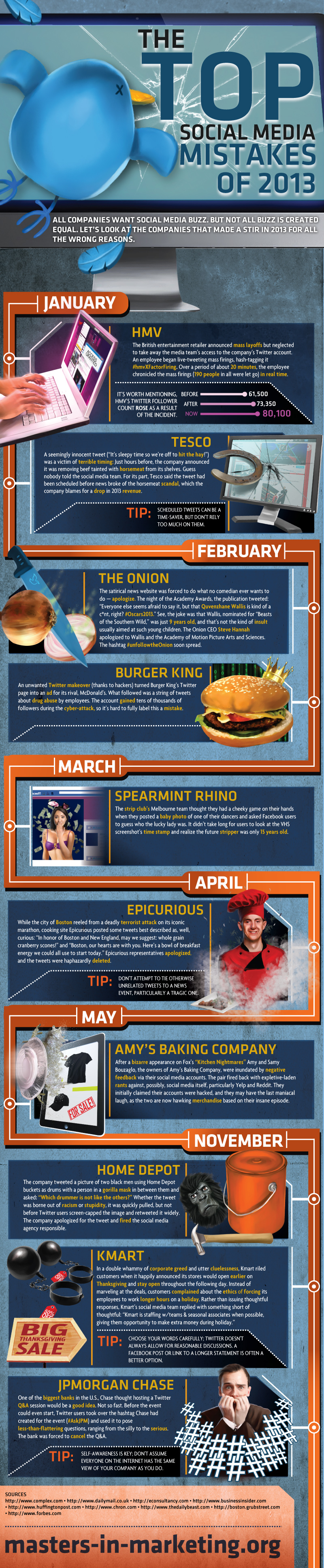 Social Media mistakes of 2013