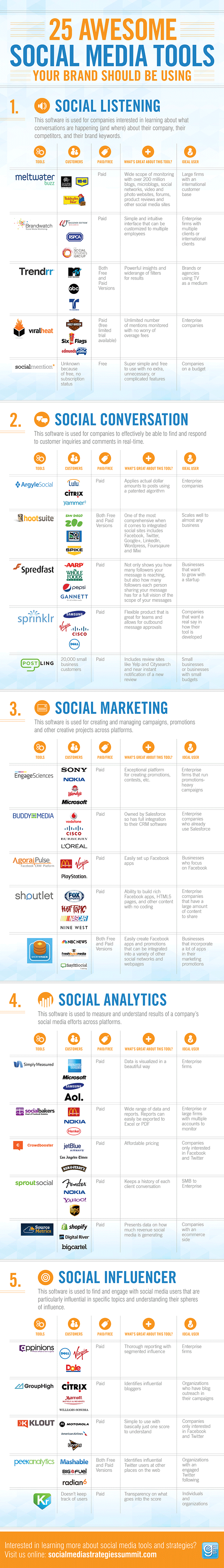 25 Social media tools your brand needs to be using