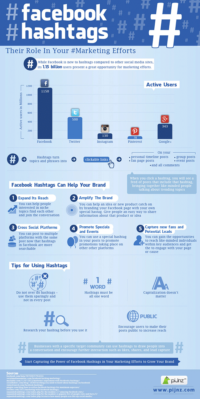 Facebook hashtag usage