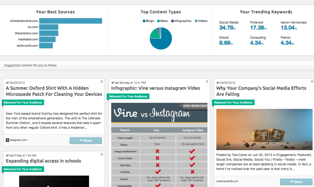 Google Reader Alternatives - Swayy